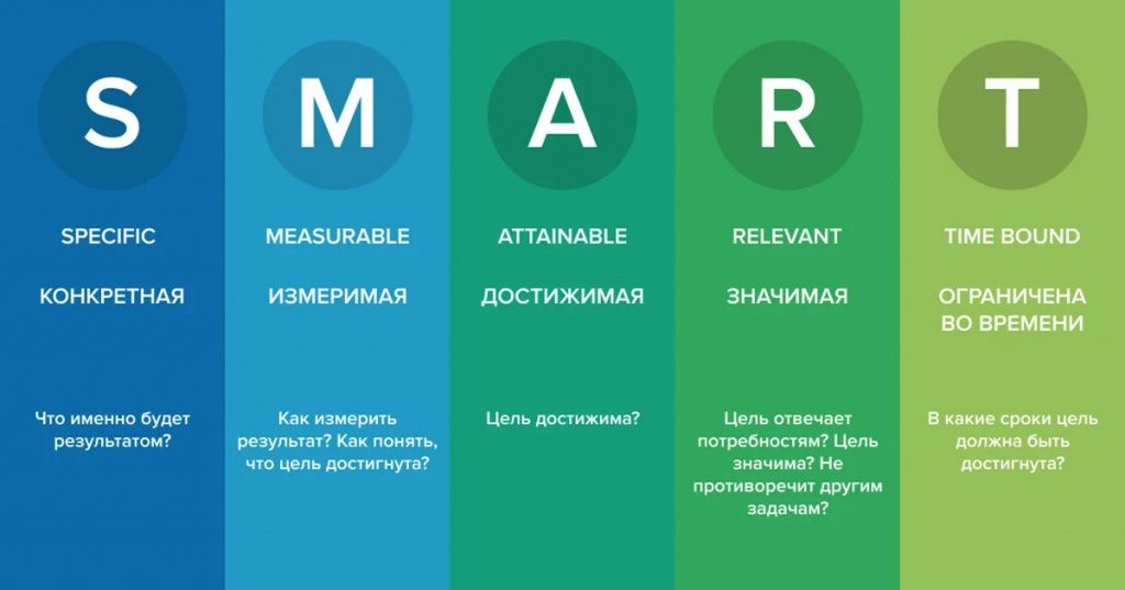 Пример постановки задачи разработчикам