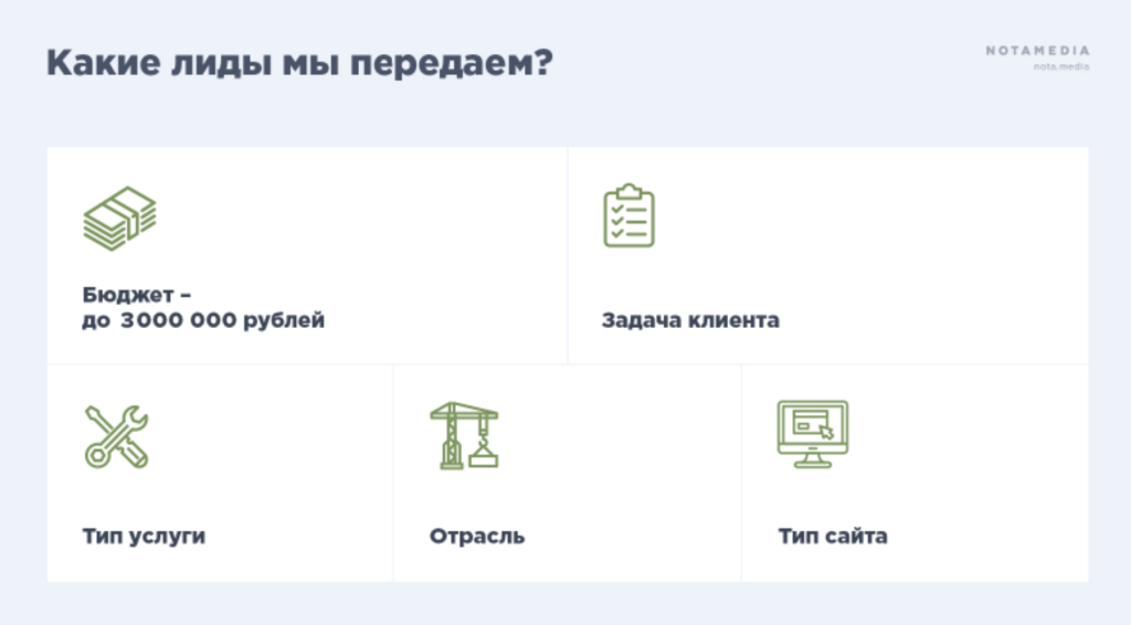 Партнерская программа по созданию сайтов
