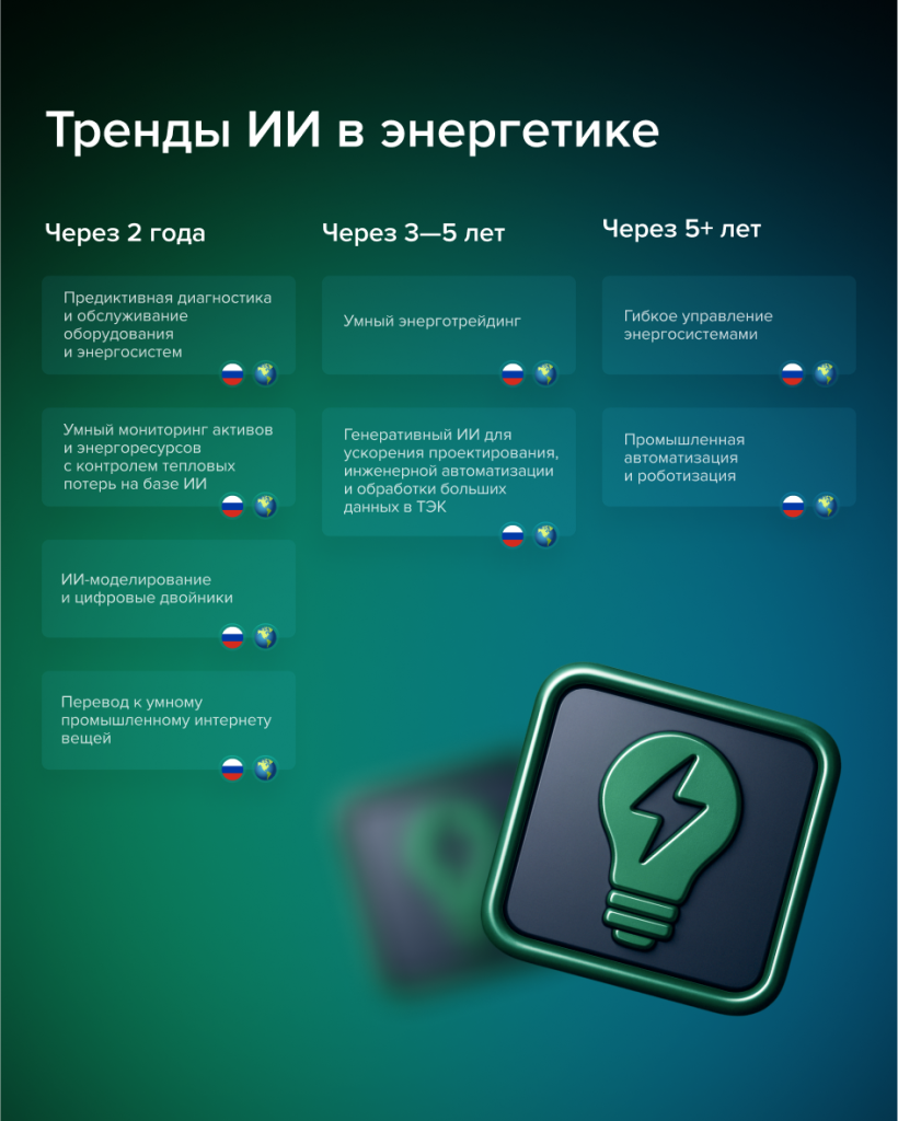 ИИвэнергетике.png ИИвэнергетике.png