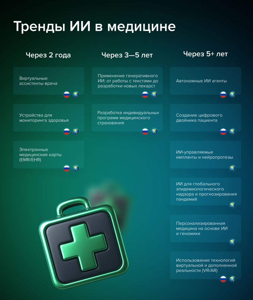 ИИмедицина ИИмедицина