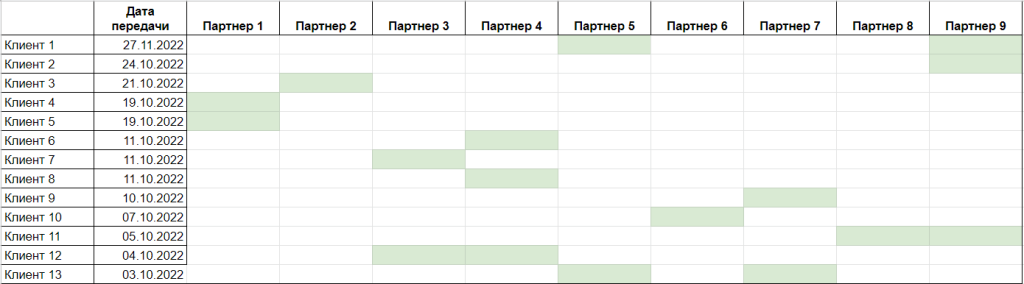 Основные принципы работы партнерской программы