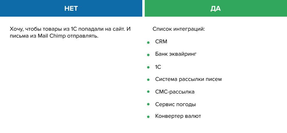 Постановка задачи для разработки ПО