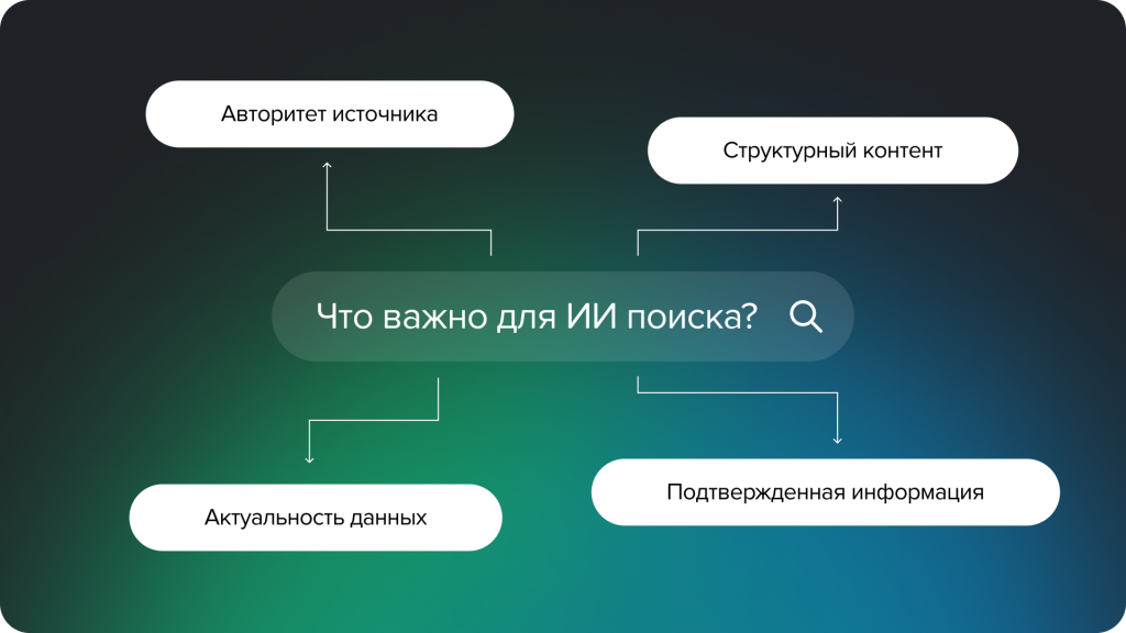 Что важно для ИИ поиска_-round-corners.png Что важно для ИИ поиска_-round-corners.png