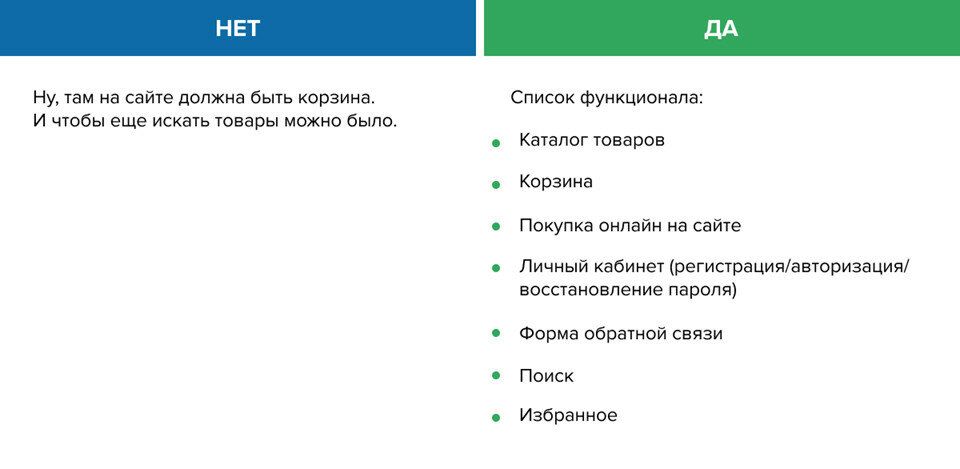 Как поставить задачу разработчику?