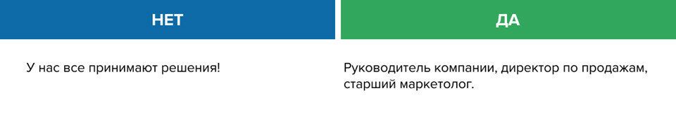 Пример постановки задачи на разработку проекта