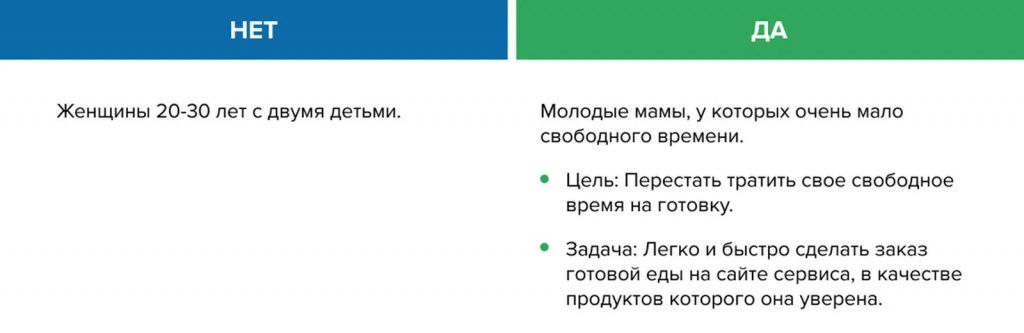Как ставить задачу разработчикам сайта, чтобы вас правильно поняли Постановка задачи на разработка программного обеспечения